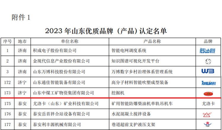 China Coal Group Excavator Products Recognized as Shandong Quality Brands in 2023